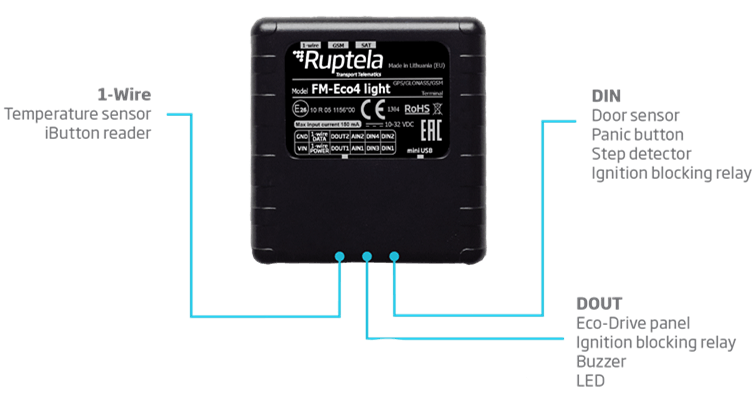 GPS-трекер Ruptela FM-Eco4 light S для спутникового мониторинга