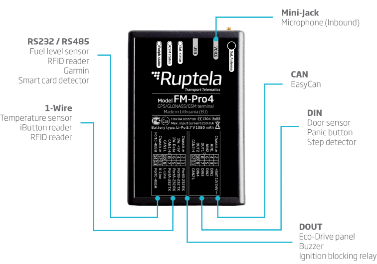 Ruptela FM-Pro4