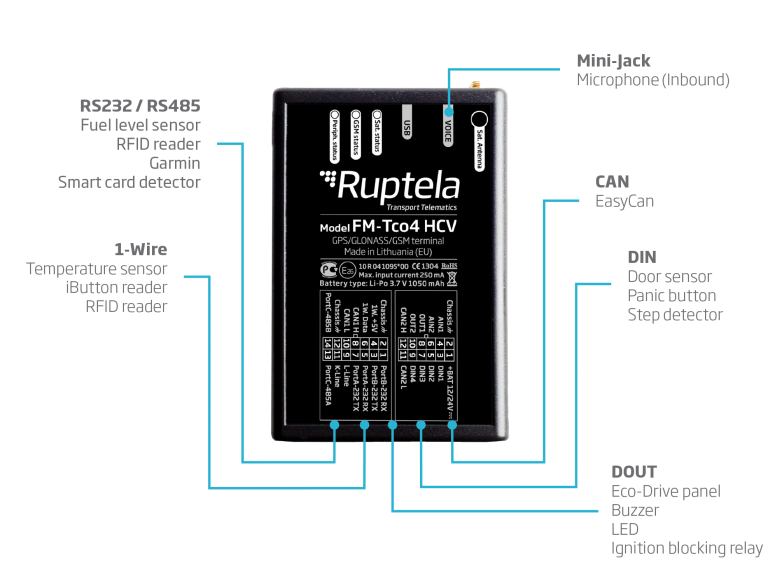 Інтерфейси FM-Tco4 HCV