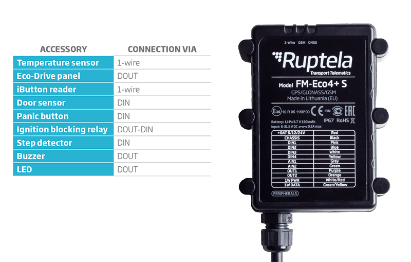 GPS-трекер Ruptela FM-Eco4+ T