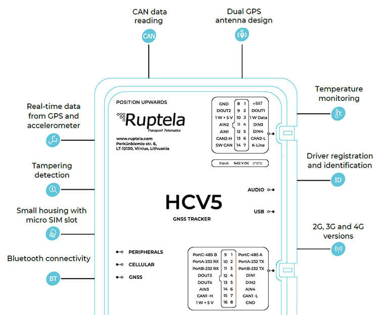 Интерфейсы трекера HCV5