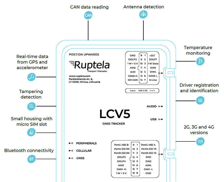 Интерфейсы трекера LCV5