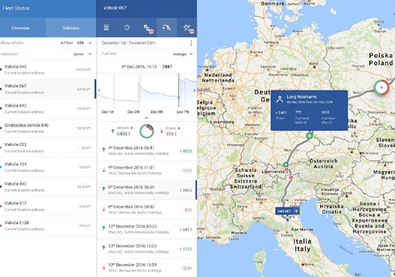 витрата палива транспортного засобу